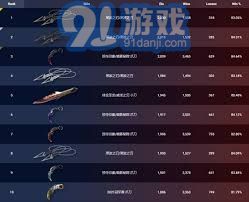 无畏契约2月7日至2月13日海外皮肤受欢迎程度排行榜分析