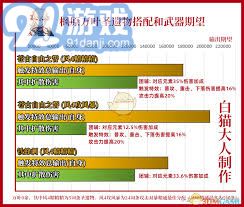 原神枫原万叶最佳武器与圣遗物搭配策略详解，提升角色战斗力的秘诀
