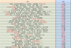 这就是江湖西游答题答案大全，详细解析及技巧分享让你轻松通关