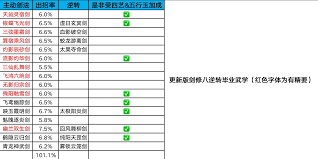 江湖腿法八逆转的使用技巧与实战应用详解