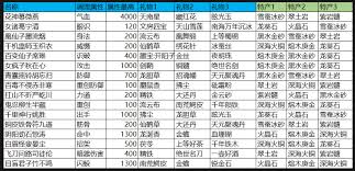 探索江湖迷影谷：详尽的NPC角色角色大全与配置介绍
