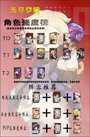 无尽梦回角色强度详细分析与新开服角色推荐一览