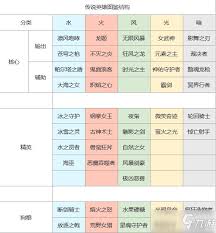 上古王冠坦克职业角色综合排名分析与评测，最强坦克角色排行榜解析