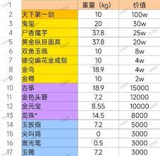 超自然行动组新手指南：全面探索游戏新手入门攻略与技巧