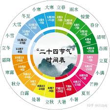 哪个节气象征着白昼与黑夜完美平衡的时刻？
