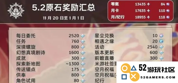 《原神》5.2版本：如何最大化获得原石的攻略
