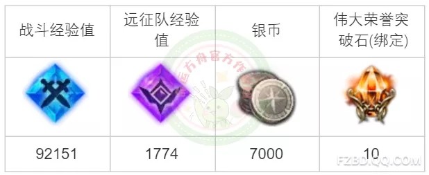 在命运方舟中应对无法停止任务的策略