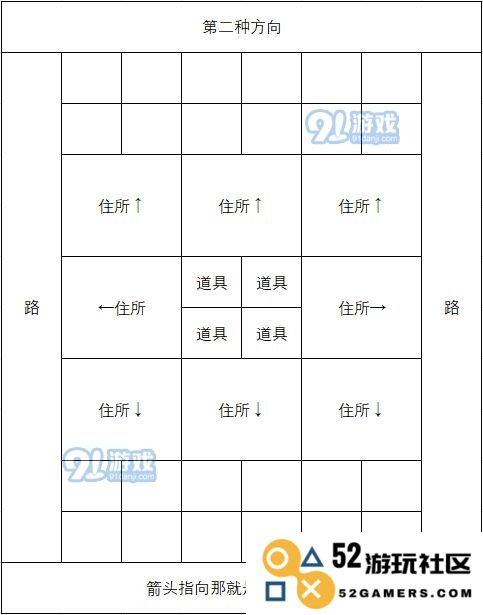 像素牧场物语员工布局推荐