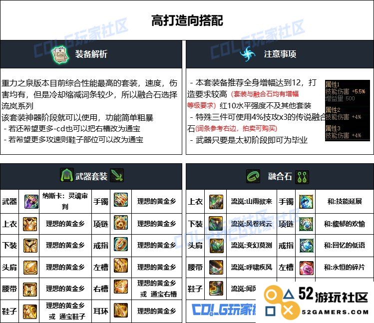 DNF重泉版本暗刃装备选择详解