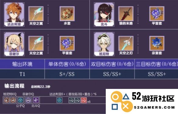 原神七七最强阵容搭配