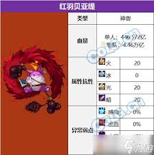 DNF贝亚娜的无尽挑战属性具体是什么？探索其特点与玩法