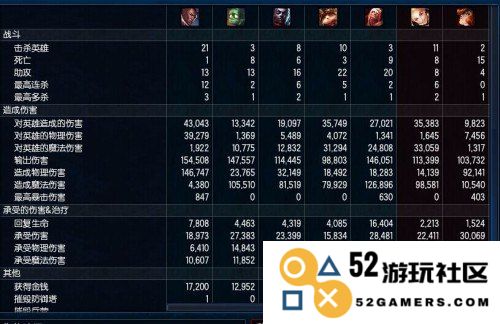 在英雄联盟中如何查询个人战绩并查看战绩排名在哪一层楼