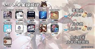 崩坏：星穹铁道3.0下半部分将会包含多少星琼供玩家获取与使用
