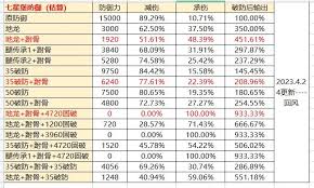 关于江湖地图中怪物击败敌人所需的御食数量详细解析