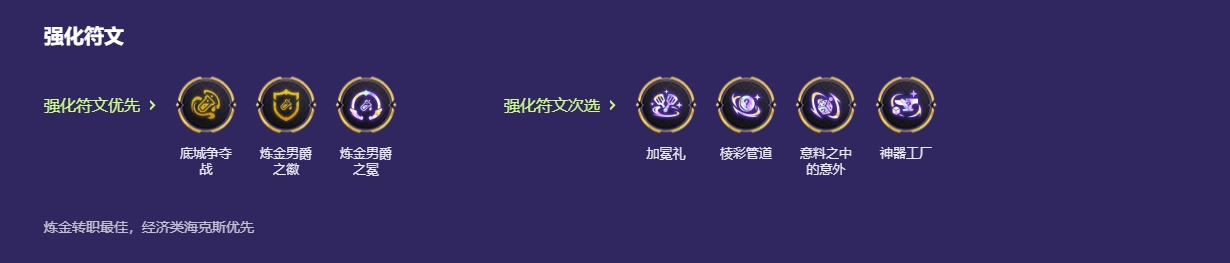 金铲铲之战炼金九五阵容怎么搭配
