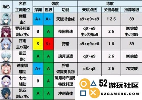 原神武器强度排行最新