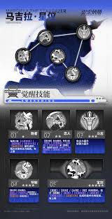 雷索纳斯马吉拉·星仪的具体技能和特点解析，了解她的独特能力和战斗风格