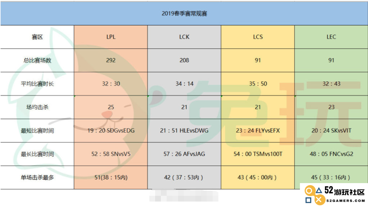 针对英雄联盟选手数据分析的便捷软件工具推荐与使用指南