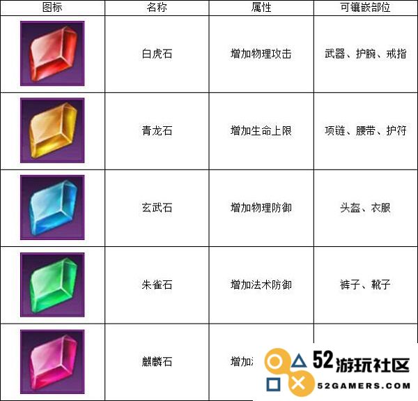 远征手游装备镶嵌图