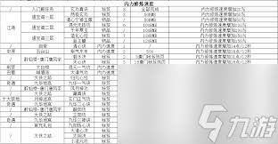 深入解析江湖洗髓与十二正经的加点技巧与方法，让你成为更强大的修行者
