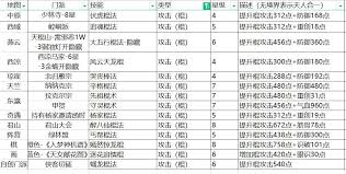 江湖镜鉴：剑法门派选择与修炼指南