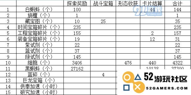 最强蜗牛探索收益加速全攻略