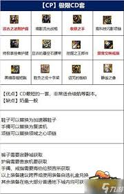 地下城与勇士起源版本圣骑士最强毕业装备选择指南