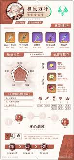 原神枫原万叶最佳武器与圣遗物搭配指南，助你轻松提升战力