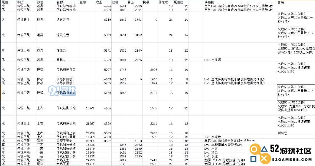 火影忍者手游忍具选择全攻略，助你战力飙升