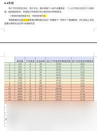 江湖天池氪金指南：中氪玩家如何才能更划算地投入资金