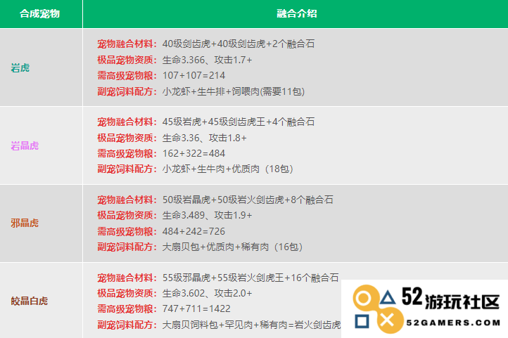 创造与魔法宠物融合表2024