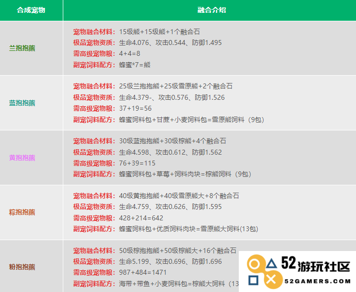 创造与魔法宠物融合表2024