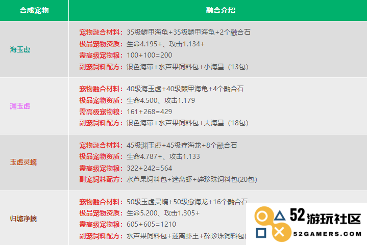 创造与魔法宠物融合表2024