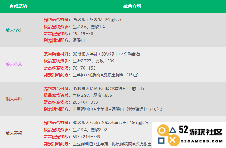 创造与魔法宠物融合表2024
