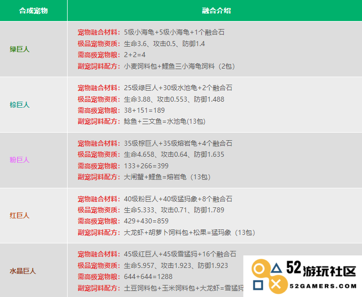 创造与魔法宠物融合表2024