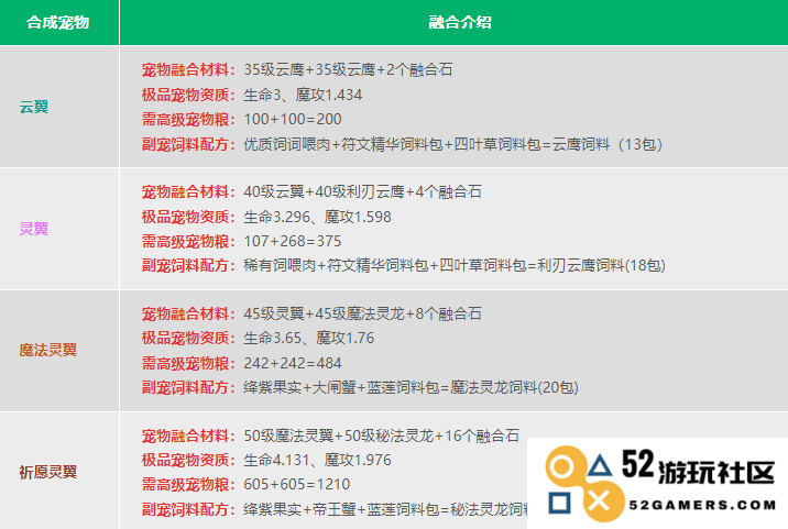 创造与魔法宠物融合表2024