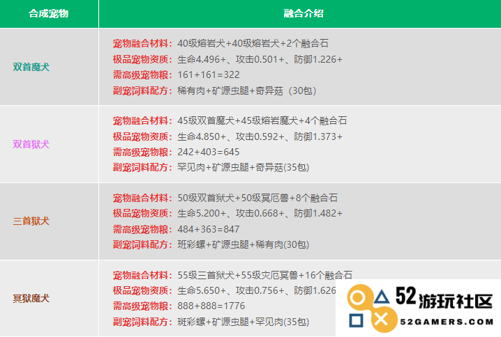 创造与魔法宠物融合表2024
