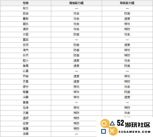 探索《口袋妖怪复刻》的努力性格及其影响力