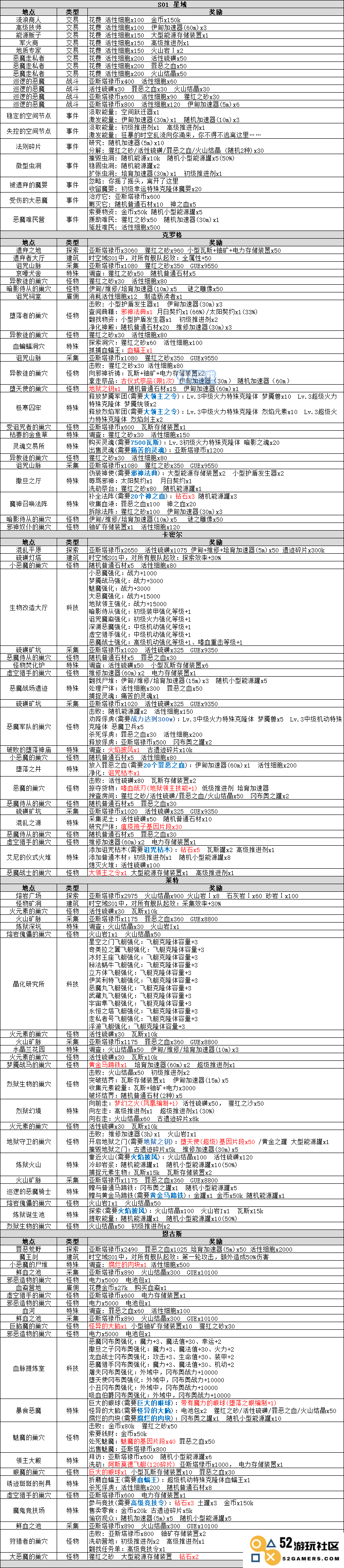 不思议迷宫时空域事件全解析 让你轻松玩转奇幻世界