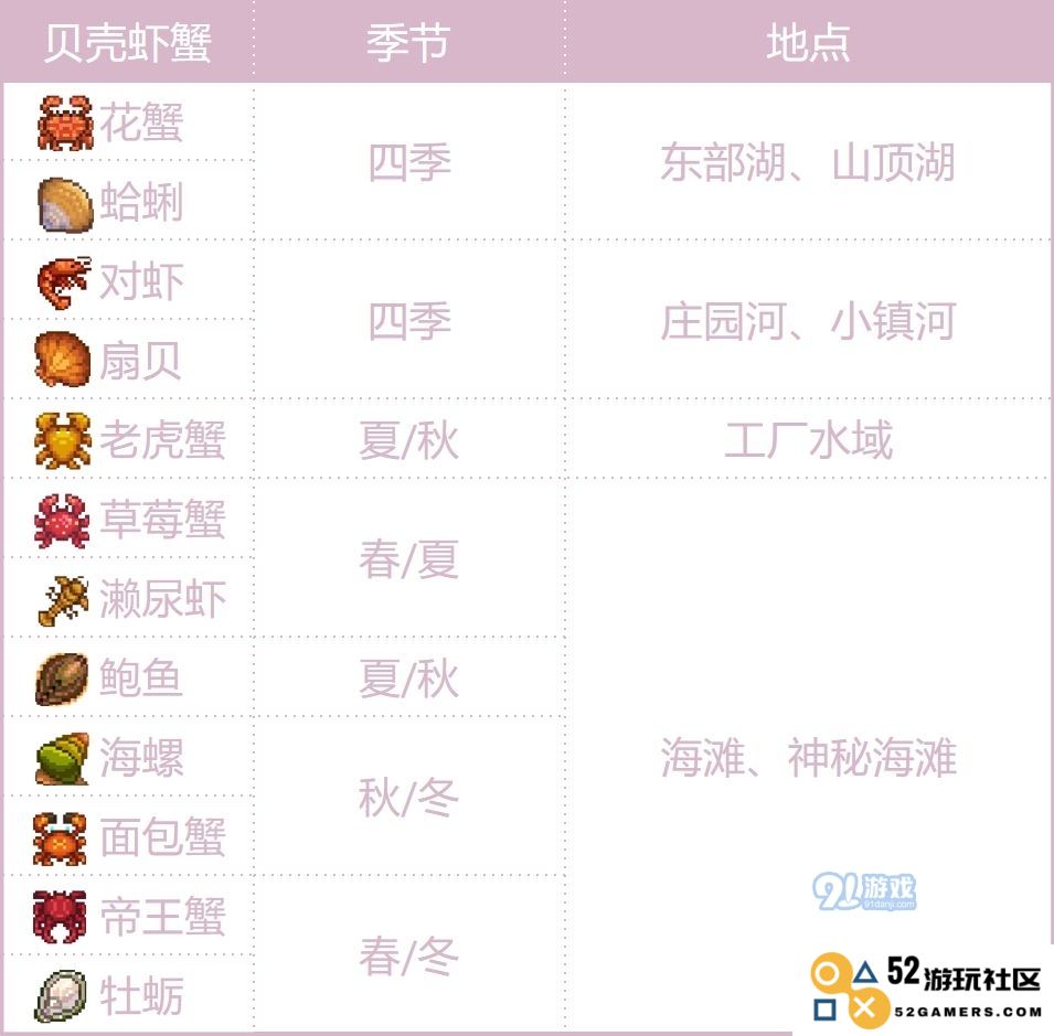奶牛镇的海鲜地图：探索美味的秘密