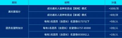 在地下城与勇士起源西装节活动中如何获得限量金色装扮的详细攻略和技巧