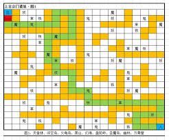 修真天三的路线图究竟是什么？探索你的修真之路与发展方向