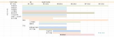 如何评估江湖中白嫖玩家与氪金玩家在基础资源获取上存在的差异与影响