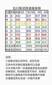 想不想修真五行聚灵阵最佳阵容搭配攻略与建议
