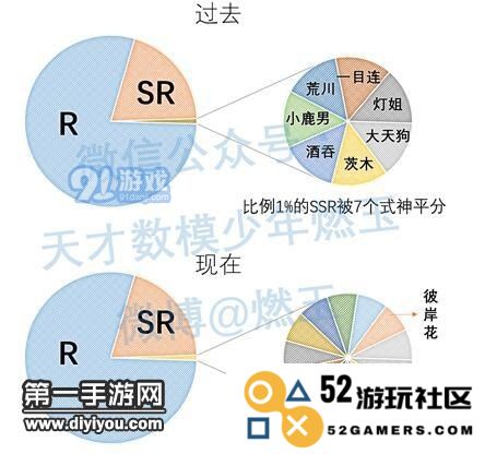 阴阳师新式神抽取概率大揭秘