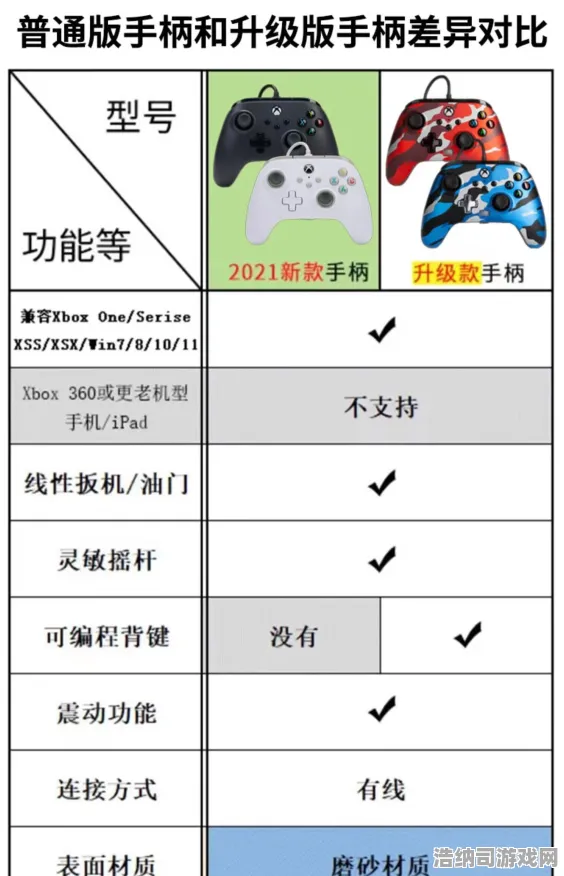 ▶最新秘籍，1 抖音热潮｜详细教程 双倍掉落｜v0425｜Xbox云游戏平台周边设备适配指南—一步步教你畅享云游戏新时代！