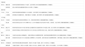 这就是江湖在8月31日进行了哪些重要更新和改动，带来了怎样的新体验和内容