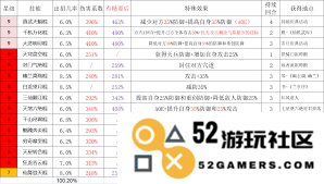 新版江湖棍八逆技能组详细解析及其玩法介绍