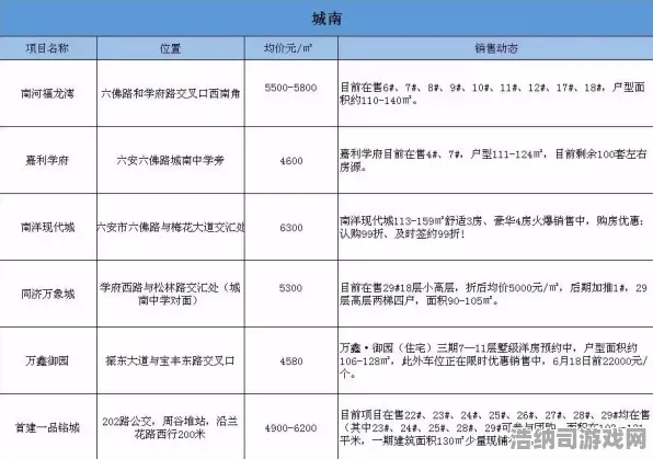 实测揭秘！v0425版本虚拟地产套路首曝，100平米热门地块全攻略