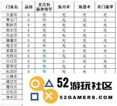 新手玩家在想不想修真中应该选择哪个门派更加适合自己的成长之路